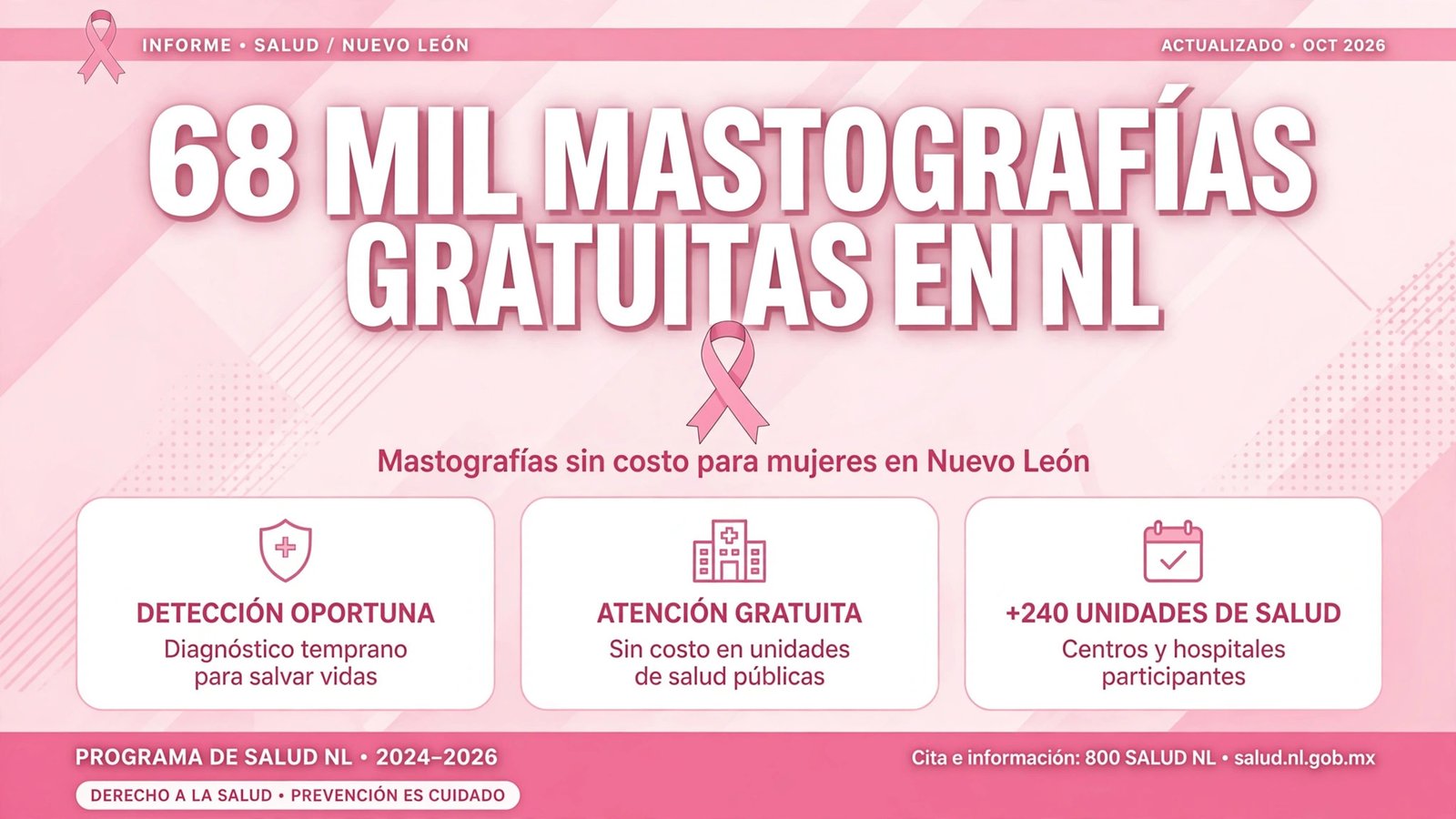 Lazo rosa, símbolo de la lucha contra el cáncer de mama. Gráfica editorial: TopNoticias