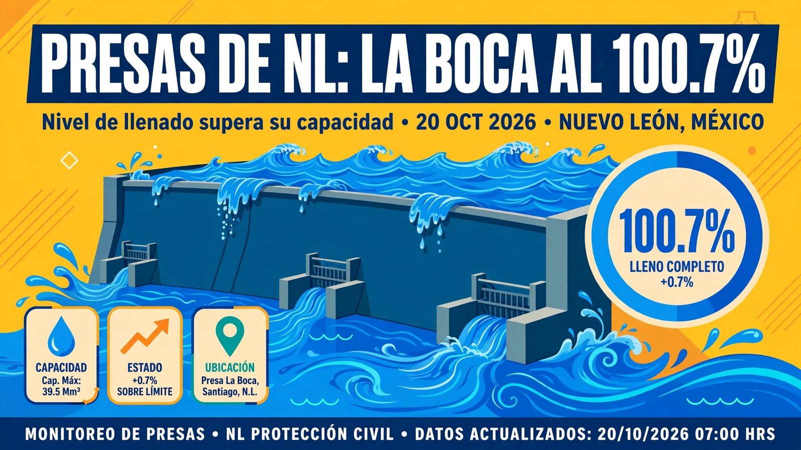 Presa La Boca en Santiago, Nuevo León, a su máxima capacidad. Gráfica editorial: TopNoticias
