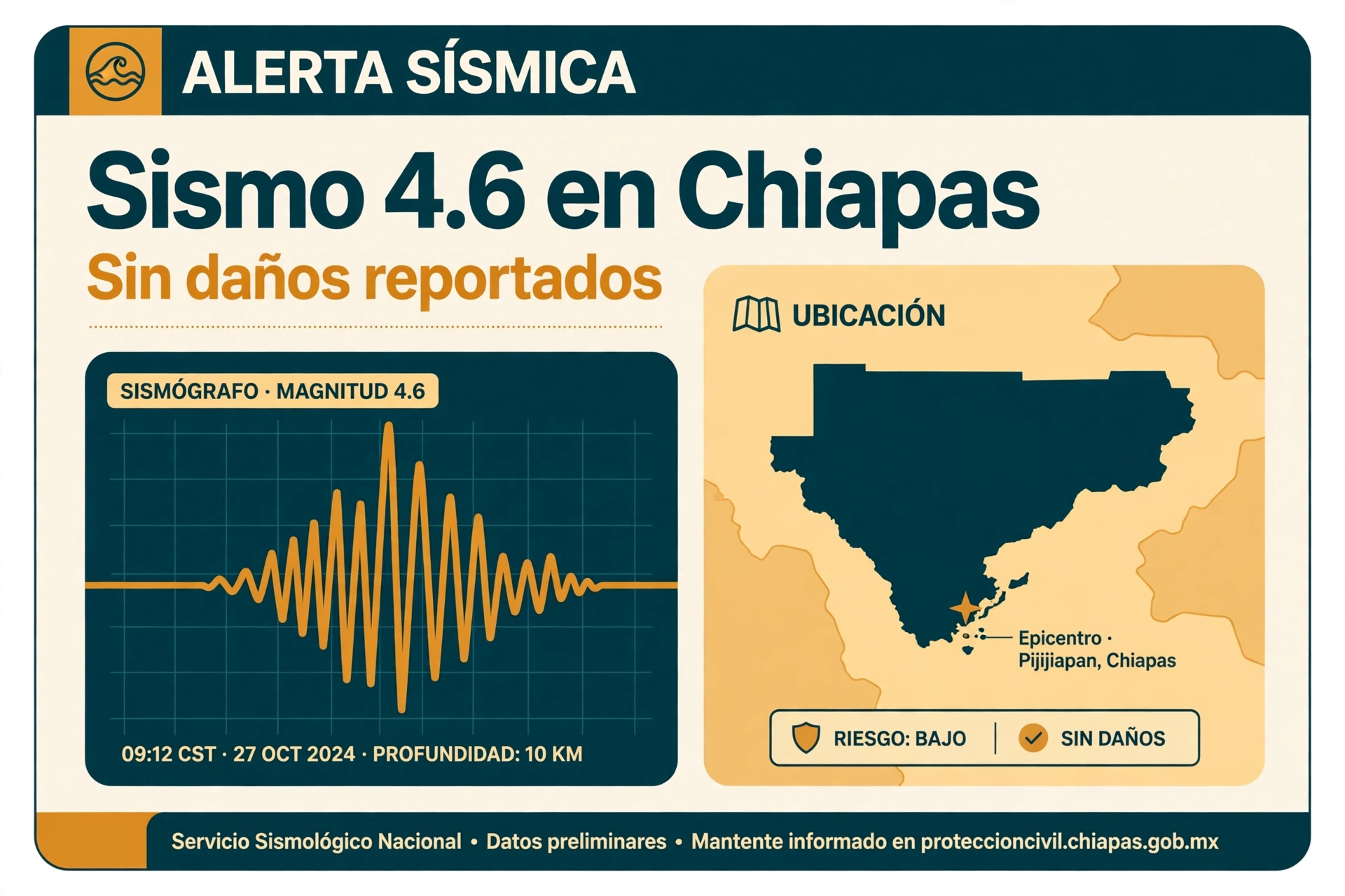 Gráfico editorial: sismo de magnitud 4.6 en Chiapas